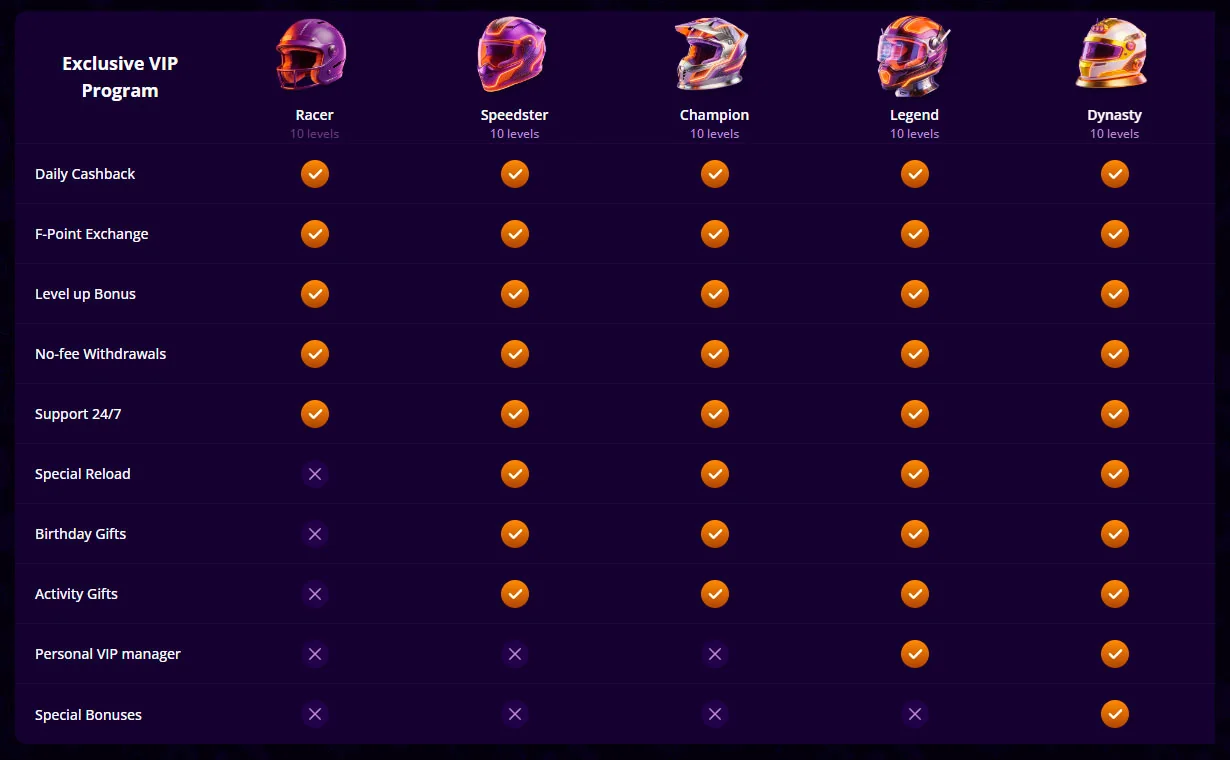 vip tabelle fast one casino